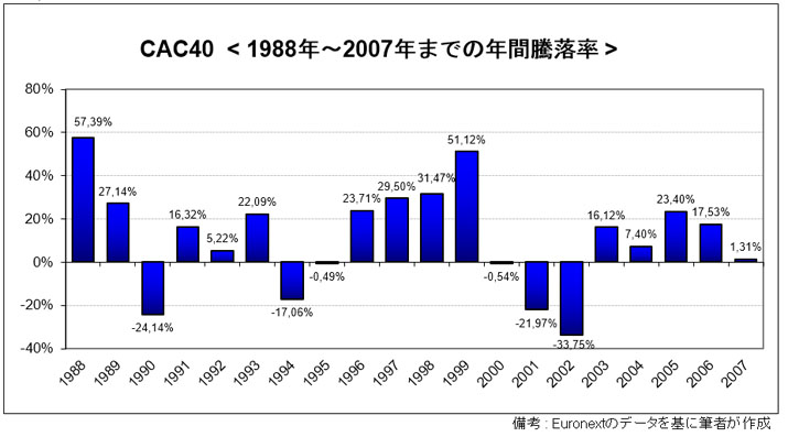 cac40-performance-v2