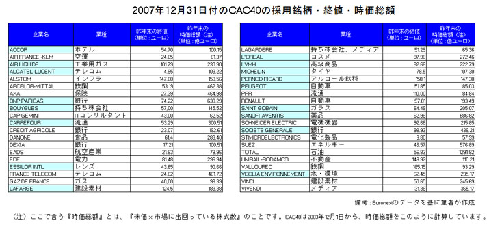 cac40-composant-v2