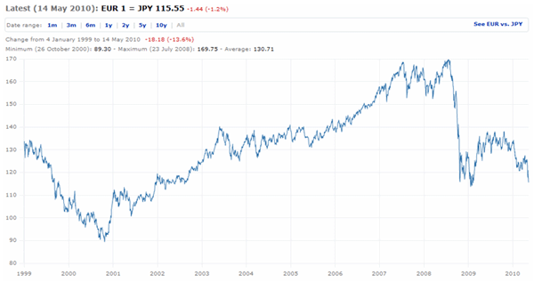 eurjpy