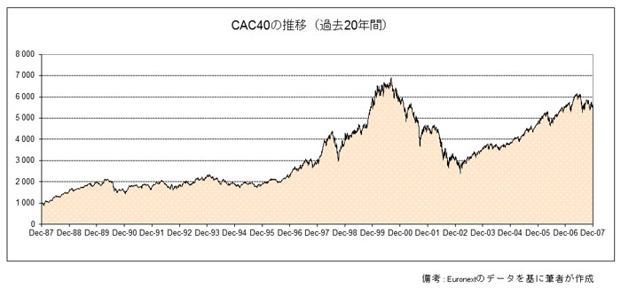 evolution-cac40-v2