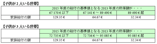 allocations_familiales_2015_2