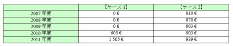 compte-titres-comparaison-v2