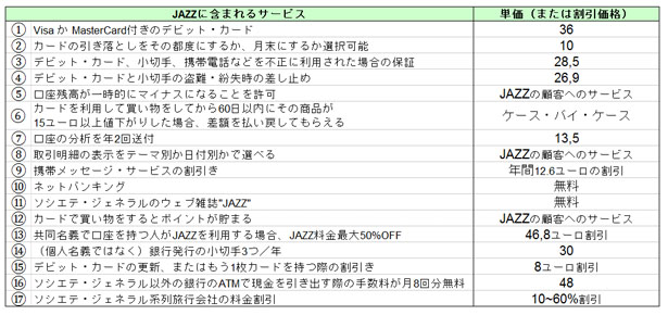 package-bancaire-tarifs-v2