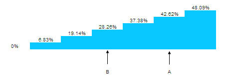 tauximpots