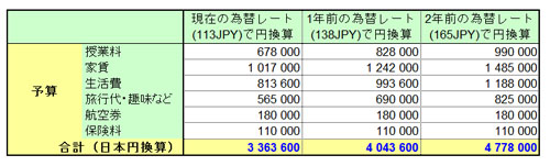 yosan-jpy-v2