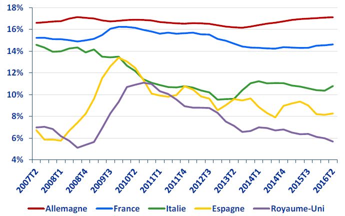 taux_d_epargne